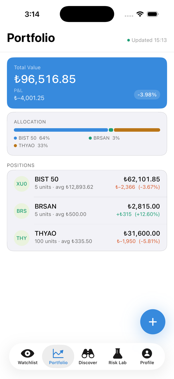 PortfolioLab portfolio overview