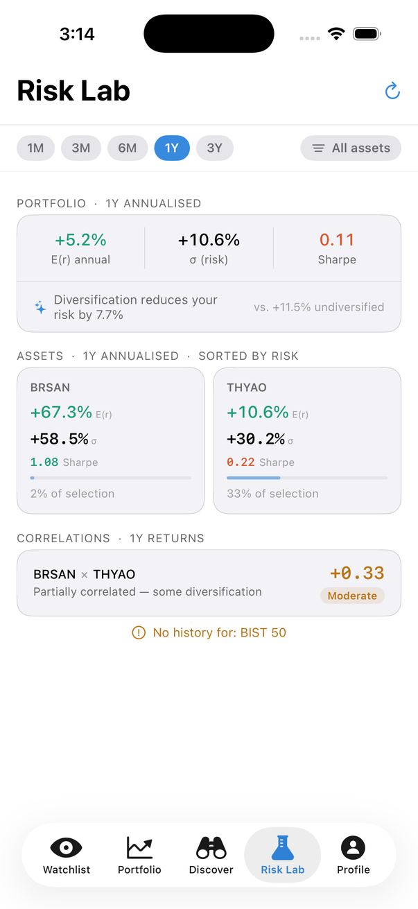 PortfolioLab Risk Lab — Sharpe and portfolio σ